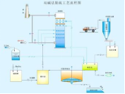 山东双碱法脱硫