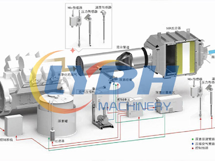 山东低氮燃烧工艺脱硝